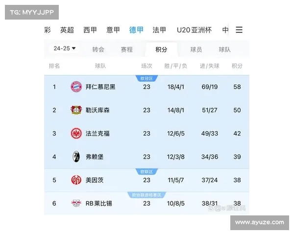 西甲赛季黄牌数排行榜揭晓 纪律严明球队与暴力犯规球队大比拼 西甲赛季黄牌数排行榜揭晓 纪律严明球队与暴力犯规球队大比拼